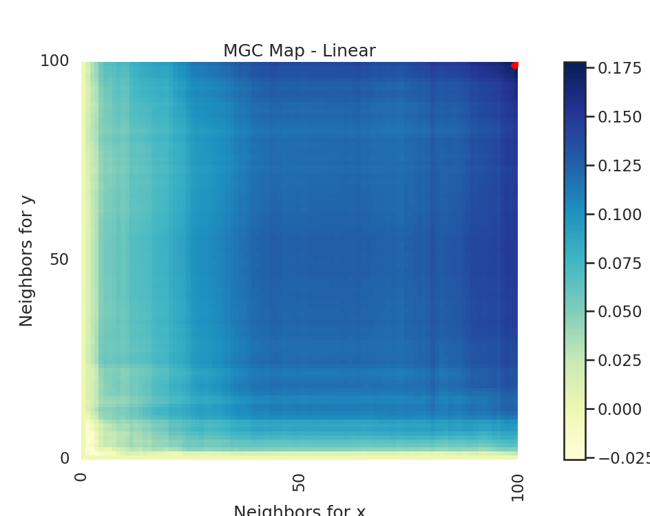 MGC Map - Linear